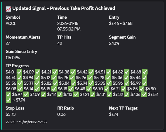Example momentum alerts screenshot